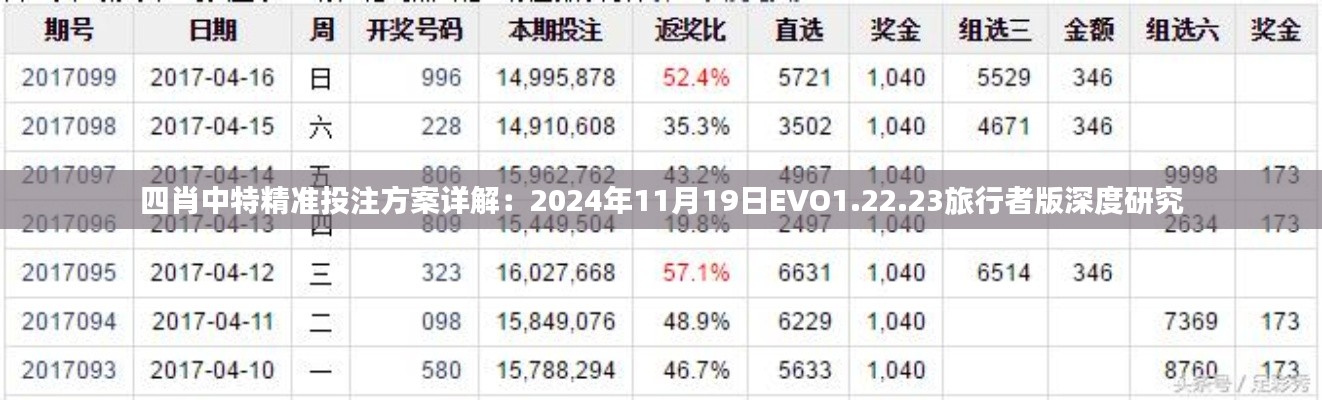 四肖中特精准投注方案详解：2024年11月19日EVO1.22.23旅行者版深度研究