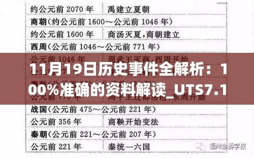 11月19日历史事件全解析：100%准确的资料解读_UTS7.12.65优化版