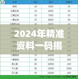 2024年精准资料一码揭晓：SBK5.57.67特色版系统评估分析