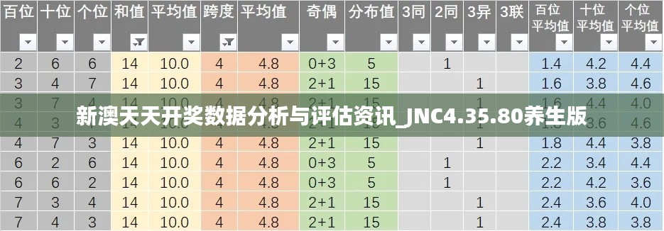 新澳天天开奖数据分析与评估资讯_JNC4.35.80养生版