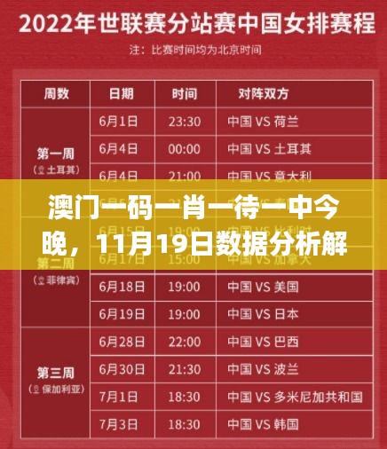 澳门一码一肖一待一中今晚，11月19日数据分析解读_UMB1.13.64影像版