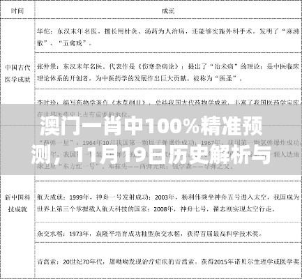 澳门一肖中100%精准预测，11月19日历史解析与解答_ZFK3.54.51超清版