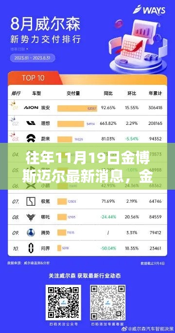 金博斯迈尔新品特性解析与用户体验深度报道，历年11月19日最新动态速递