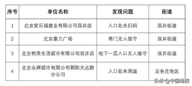 北京防控指南详解，从初学者到进阶用户的防疫步骤参考