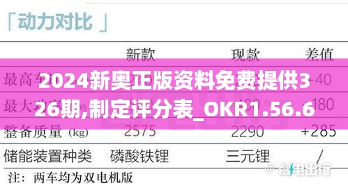 2024新奥正版资料免费提供326期,制定评分表_OKR1.56.67经济版