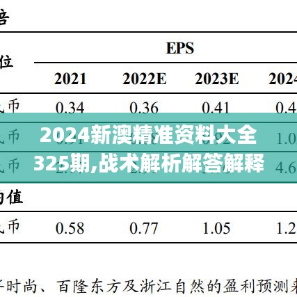 2024新澳精准资料大全325期,战术解析解答解释策略_HBG7.74.35DIY版