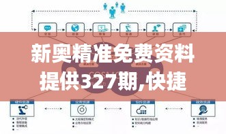 新奥精准免费资料提供327期,快捷解决方案分析_JRN1.77.87本地版