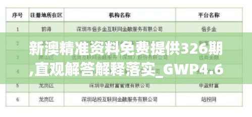 新澳精准资料免费提供326期,直观解答解释落实_GWP4.68.91品味版