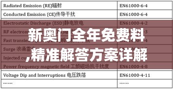 新奥门全年免费料,精准解答方案详解_EID92.145性能版