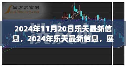 2024年乐天最新信息展望，未来发展与前沿动态概览