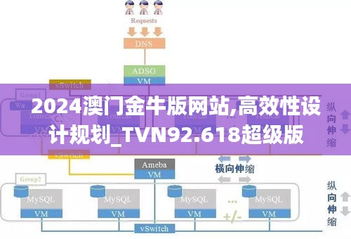 2024澳门金牛版网站,高效性设计规划_TVN92.618超级版