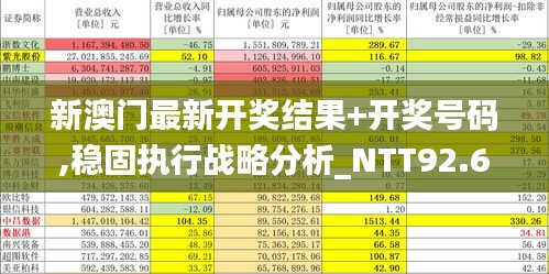 新澳门最新开奖结果+开奖号码,稳固执行战略分析_NTT92.640数线程版