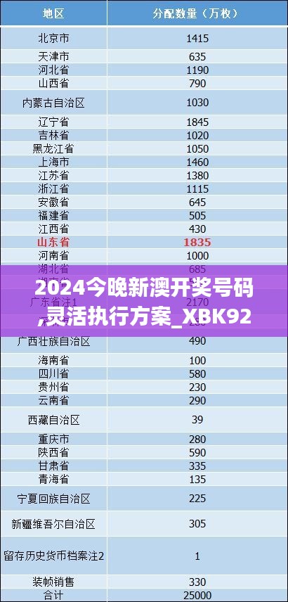 2024今晚新澳开奖号码,灵活执行方案_XBK92.197品牌版