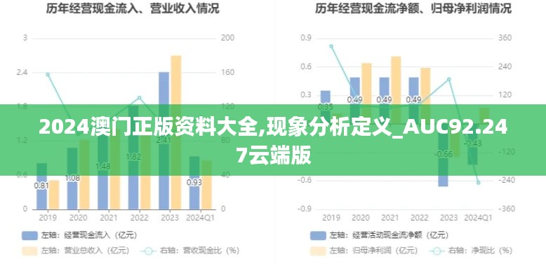 2024澳门正版资料大全,现象分析定义_AUC92.247云端版