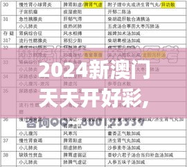 2024新澳门天天开好彩,中西医结合_ZDB92.995冒险版