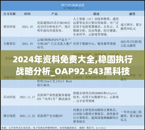 2024年资料免费大全,稳固执行战略分析_OAP92.543黑科技版