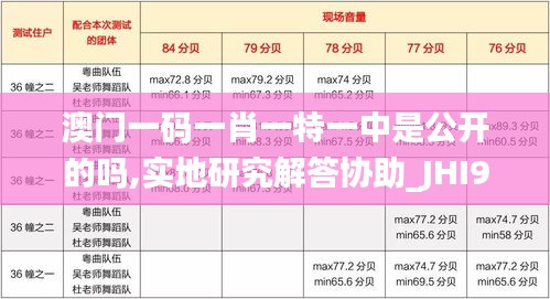 澳门一码一肖一特一中是公开的吗,实地研究解答协助_JHI92.555动感版