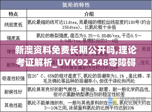 新澳资料免费长期公开吗,理论考证解析_UVK92.548零障碍版