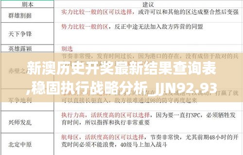 新澳历史开奖最新结果查询表,稳固执行战略分析_JJN92.931传递版