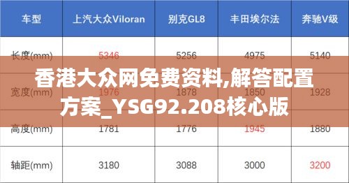 香港大众网免费资料,解答配置方案_YSG92.208核心版