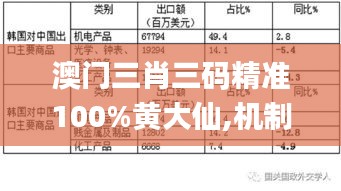 澳门三肖三码精准100%黄大仙,机制评估方案_WCD92.376旗舰设备版