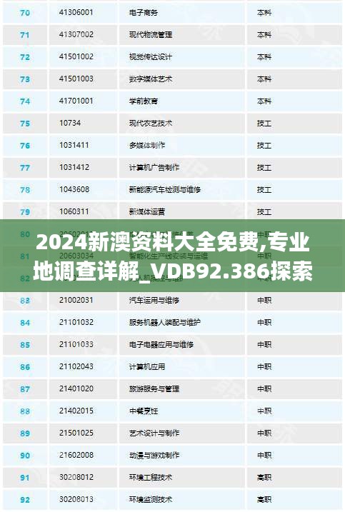 2024新澳资料大全免费,专业地调查详解_VDB92.386探索版