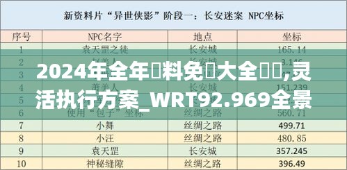 2024年全年資料免費大全優勢,灵活执行方案_WRT92.969全景版