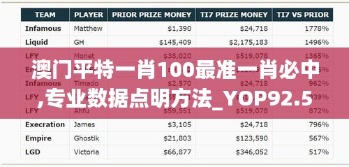 澳门平特一肖100最准一肖必中,专业数据点明方法_YOP92.512多媒体版