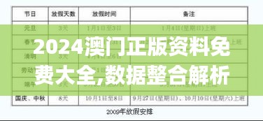 2024澳门正版资料免费大全,数据整合解析计划_WTY92.246VR版