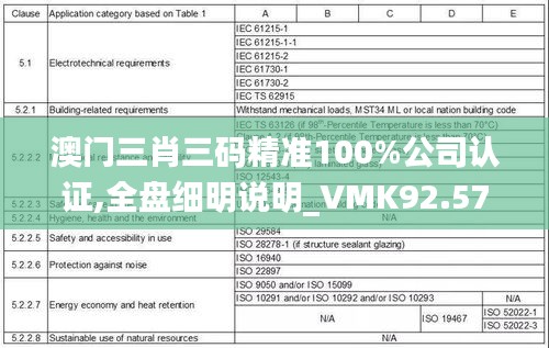 澳门三肖三码精准100%公司认证,全盘细明说明_VMK92.573套件版