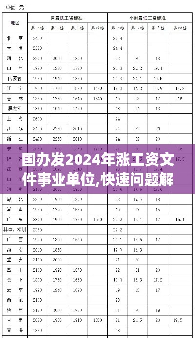 国办发2024年涨工资文件事业单位,快速问题解答_BUV92.529豪华款