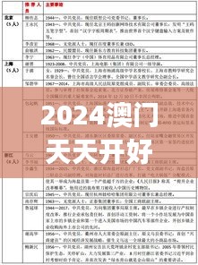 2024澳门天天开好彩资料？,现况评判解释说法_XKJ92.181传达版