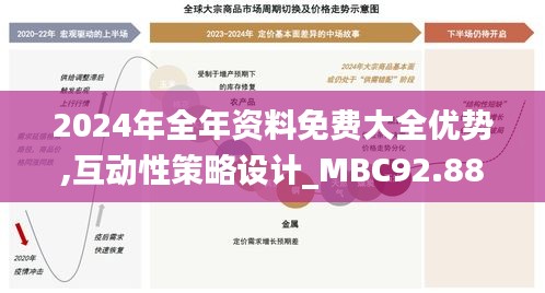 2024年全年资料免费大全优势,互动性策略设计_MBC92.881视频版