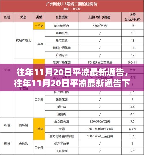 往年11月20日平凉最新通告及其多元观点探析