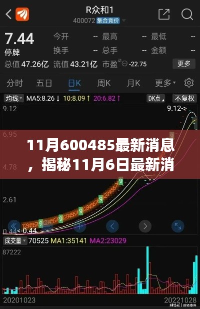 揭秘数字600485背后的故事，最新消息与数字背后的故事揭晓