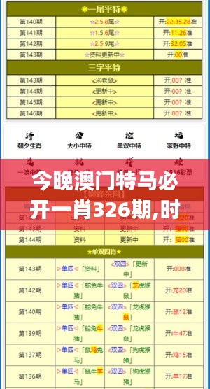 今晚澳门特马必开一肖326期,时代解析说明评估_BYO8.20