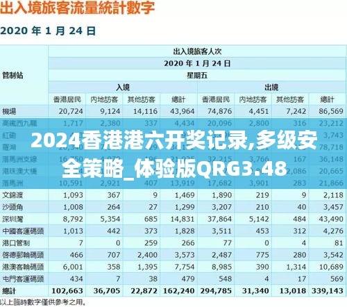 2024香港港六开奖记录,多级安全策略_体验版QRG3.48