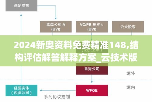 关于我们 第536页