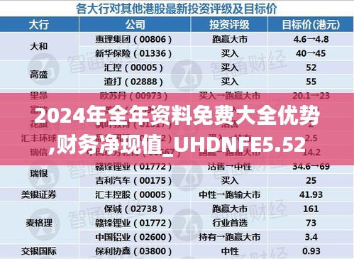 2024年全年资料免费大全优势,财务净现值_UHDNFE5.52