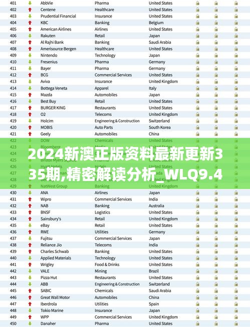 2024新澳正版资料最新更新335期,精密解读分析_WLQ9.47