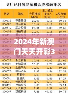 2024年新澳门天天开彩335期,最新分析解释定义_UVE9.61