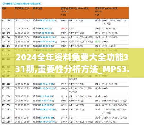 2024全年资料免费大全功能331期,重要性分析方法_MPS3.65