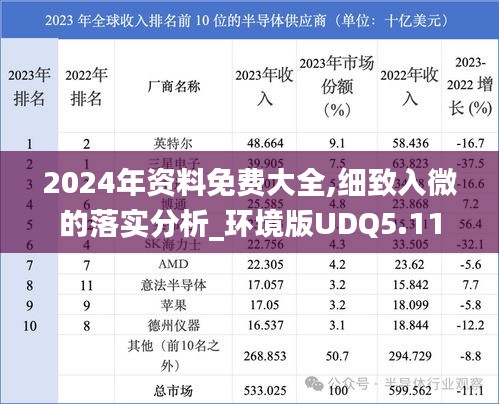 2024年资料免费大全,细致入微的落实分析_环境版UDQ5.11