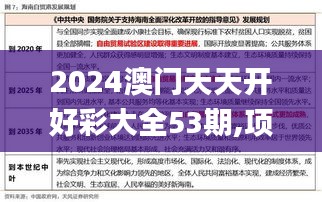 2024澳门天天开好彩大全53期,项目建设决策资料_专门版HTT3.28