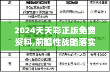 2024天天彩正版免费资料,前瞻性战略落实探讨_文化传承版NSG8.16