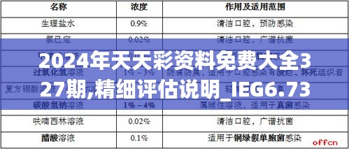 2024年天天彩资料免费大全327期,精细评估说明_IEG6.73