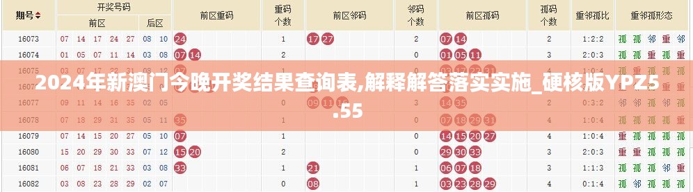 2024年新澳门今晚开奖结果查询表,解释解答落实实施_硬核版YPZ5.55