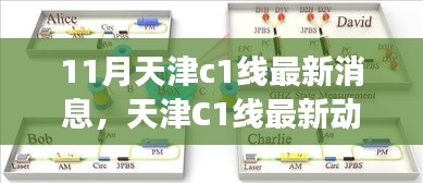 天津C1线最新动态深度探讨与分析，多方观点下的深度探讨与消息更新