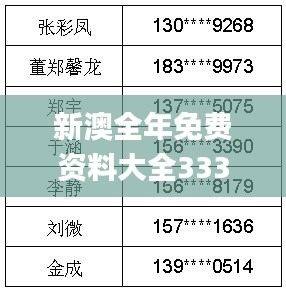 新澳全年免费资料大全333期,深入研究解答解释现象_QHC1.19