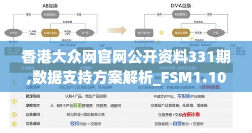 香港大众网官网公开资料331期,数据支持方案解析_FSM1.10